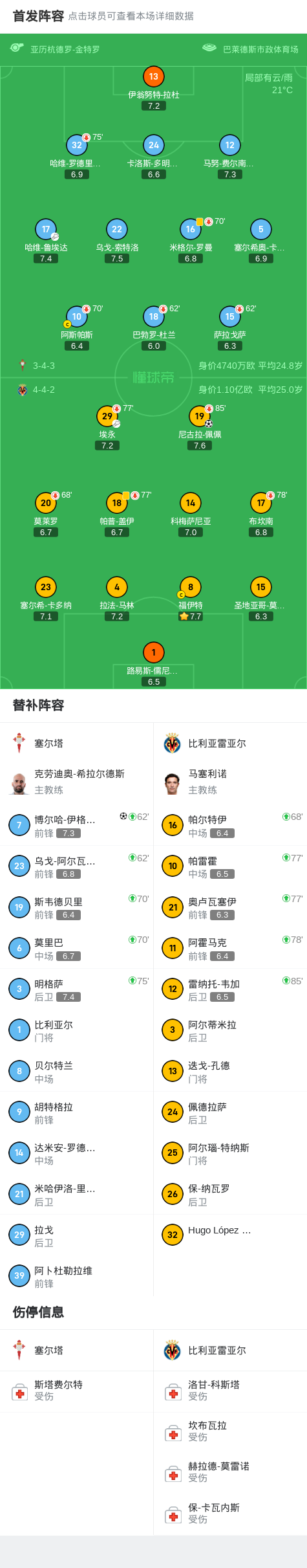 尔球员埃永, vb, rg